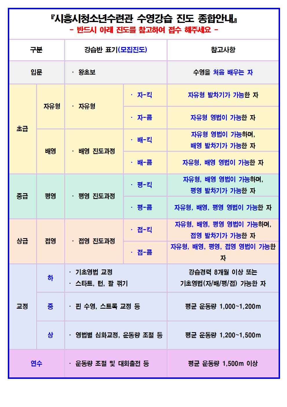 [2023년 12월] 시흥시청소년수련관 수영 프로그램 신규 회원 모집 안내 3.png