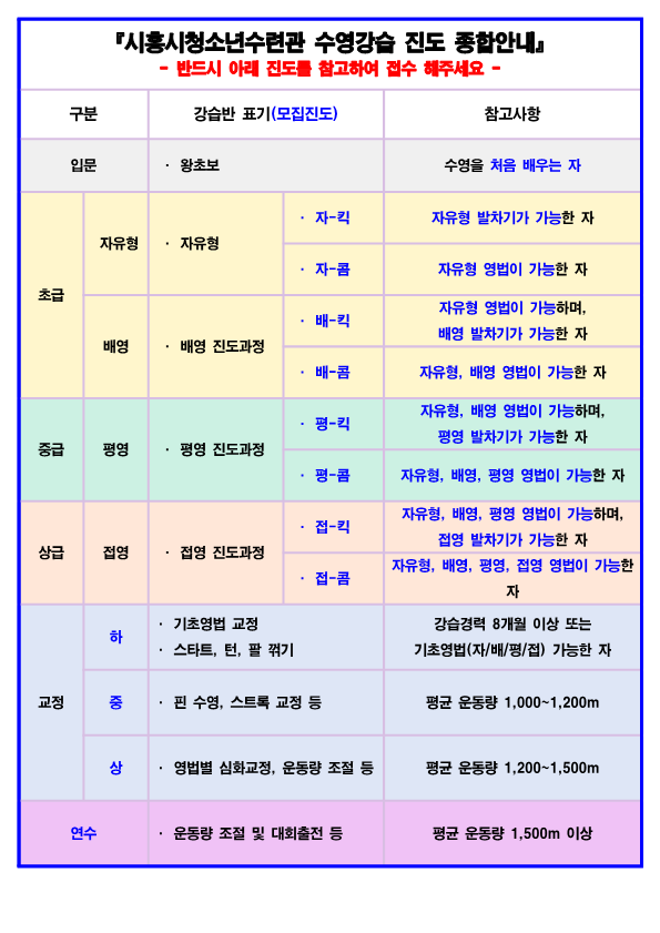 2024년 10월 시흥시청소년수련관 수영강좌 신규회원 모집안내(안)_5.png