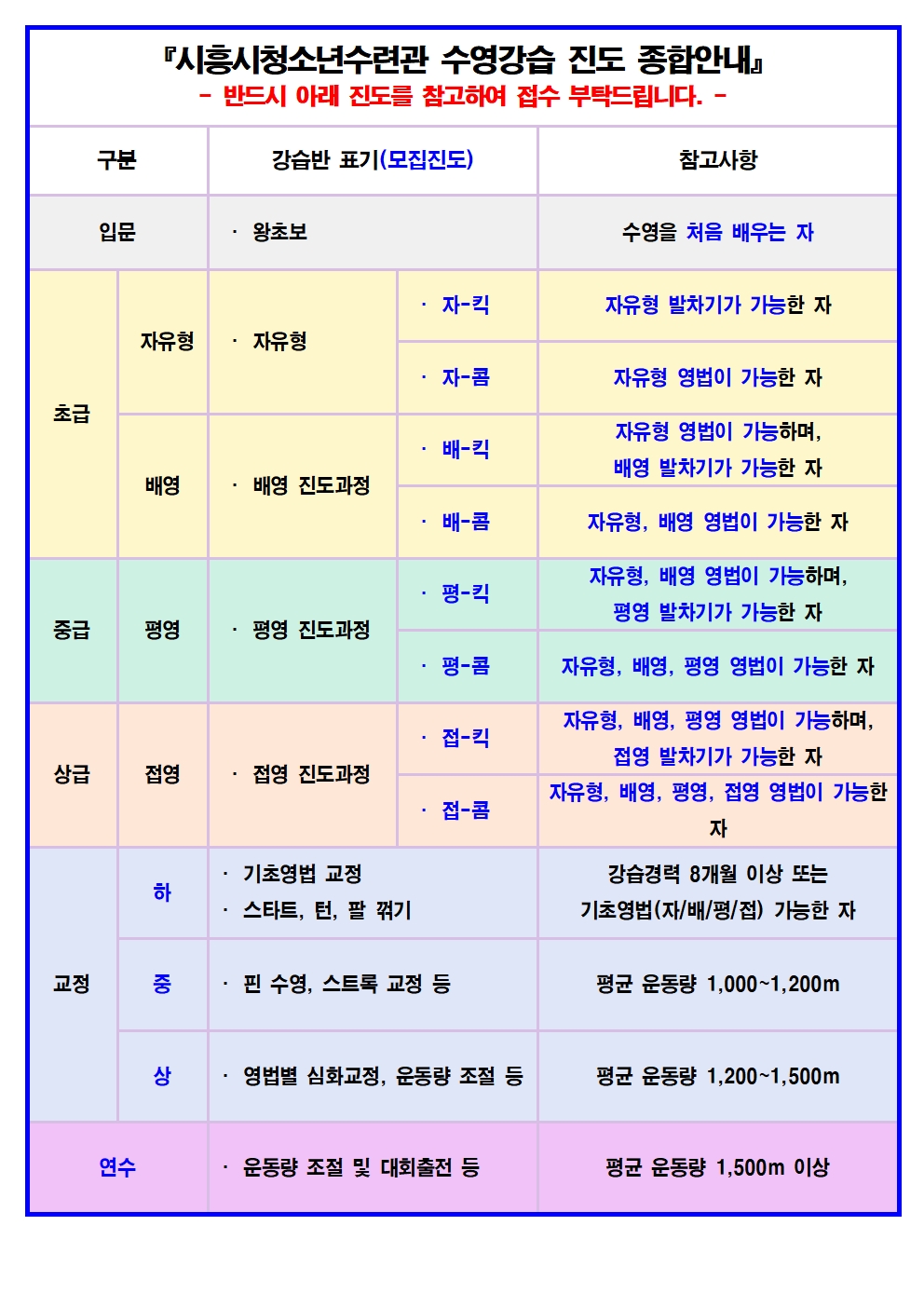 2026년 2월 시흥시청소년수련관 수영강좌 신규회원 모집안내005.jpg