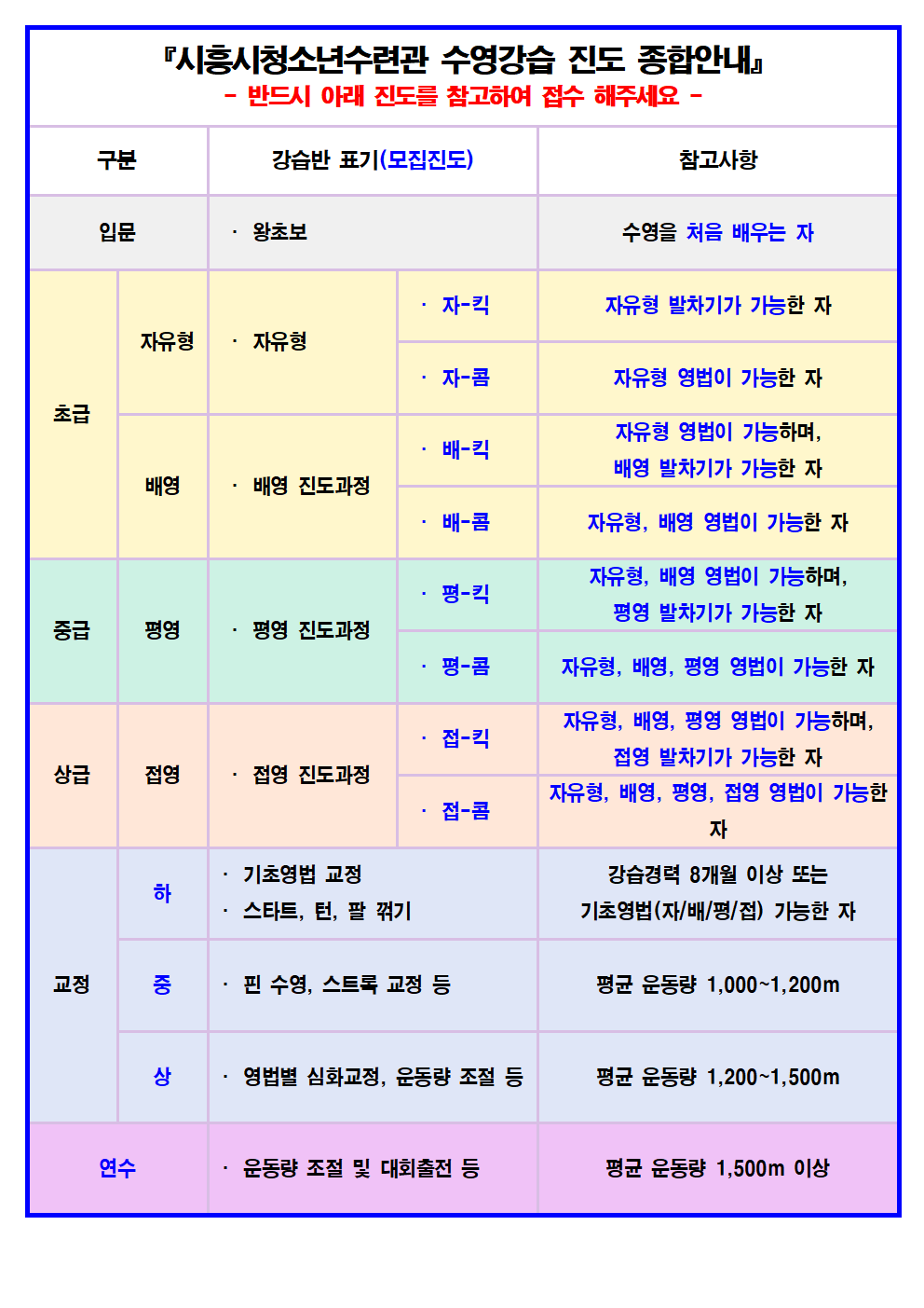 2023년 3월 시흥시청소년수련관 수영강좌 신규회원 모집안내(안)003.png.png