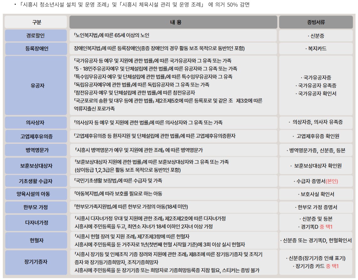 감면대상.jpg
