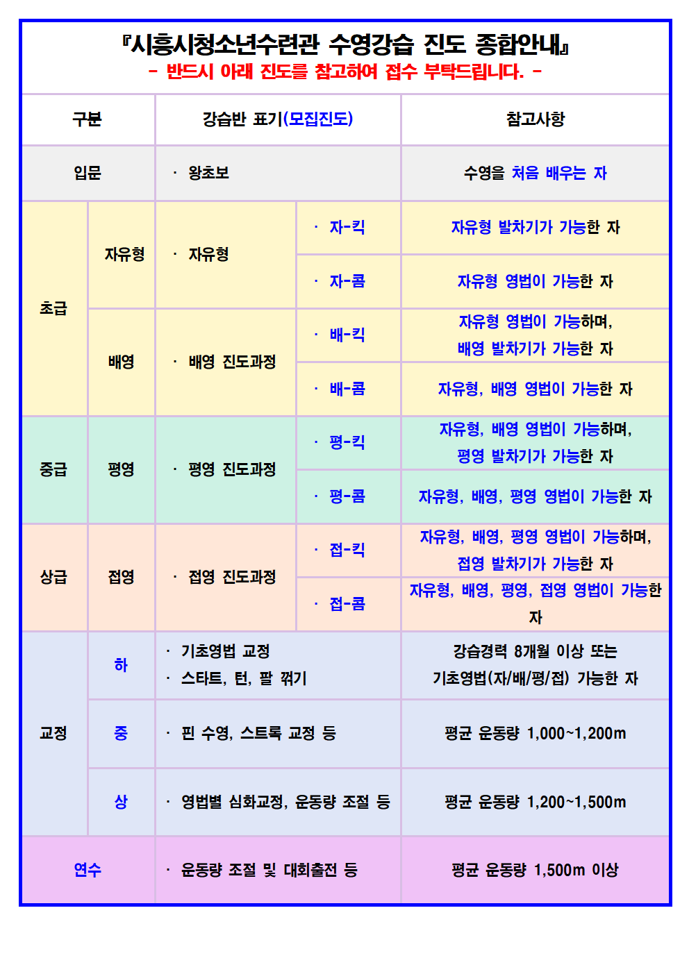 2026년 2월 시흥시청소년수련관 수영강좌 신규회원 모집안내005.png