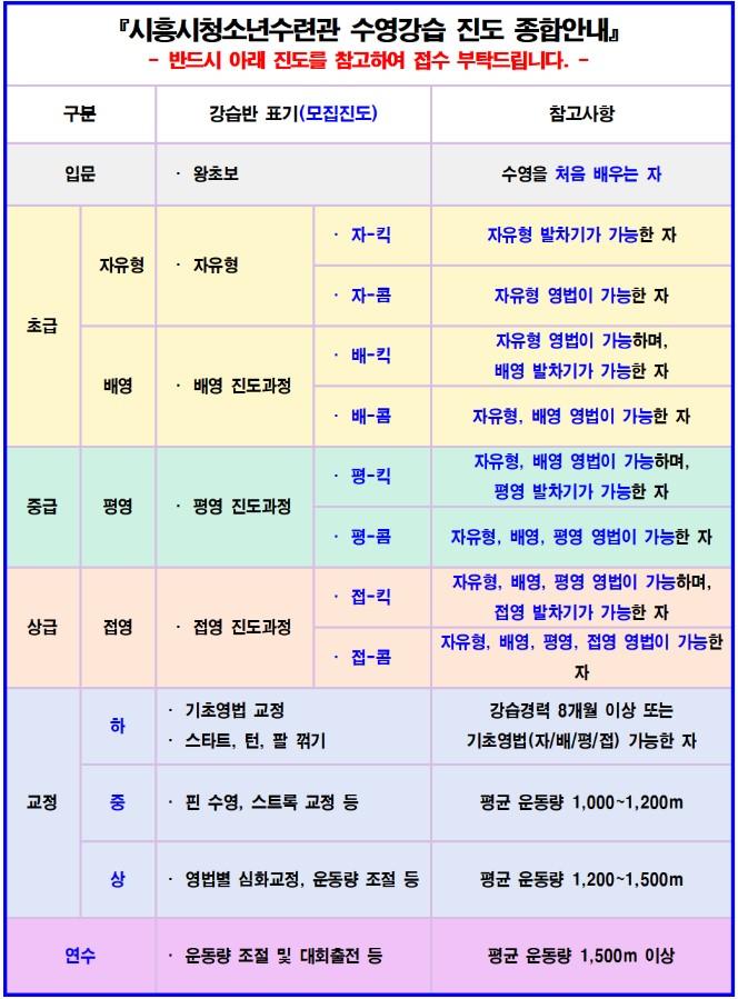 수영 진도표.jpg